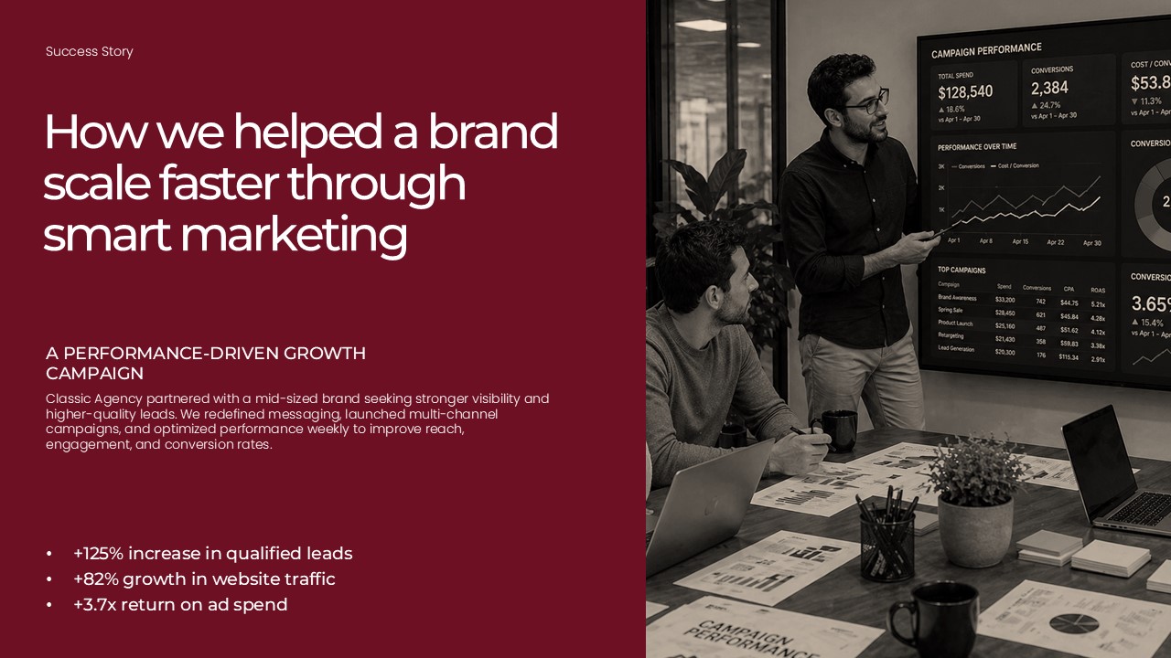Success Story Slide - 125% lead increase, 82% traffic growth case study