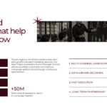 What We Deliver Slide - Integrated services for faster brand growth