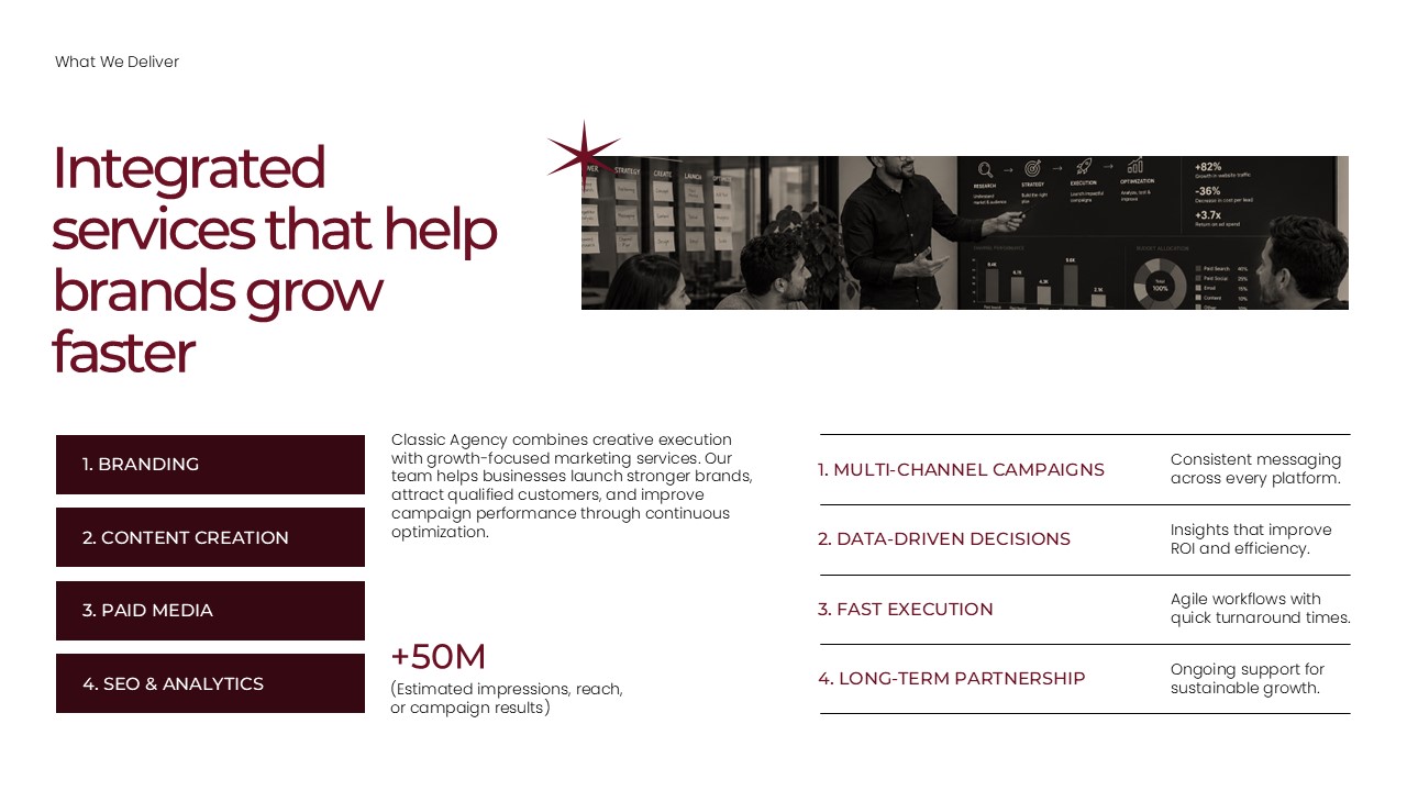What We Deliver Slide - Integrated services for faster brand growth
