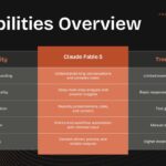 Claude Fable 5 Template - Roadmap slide to present your AI product's vision and future plans