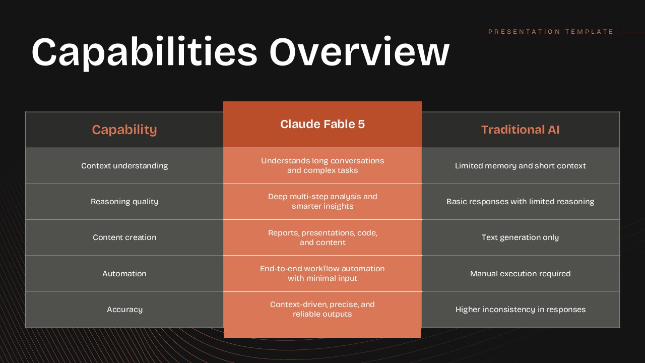 Claude Fable 5 Template - Roadmap slide to present your AI product's vision and future plans