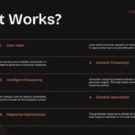 Claude Fable 5 Template - Use cases slide to show industry applications of your AI platform
