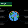 Plantilla de infografía sobre el cambio climático