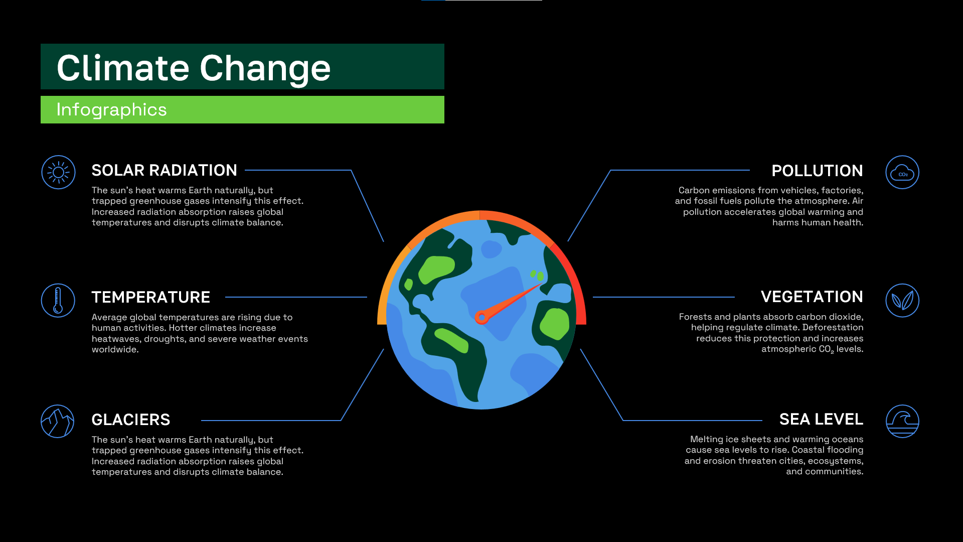 climate change infographic template