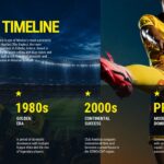 Club America History Timeline Slide - Four-era football club timeline from 1960s to present day