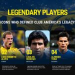 Club America Legendary Players Slide - Five-card Hall of Fame grid featuring iconic club legends