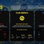 Club America Rivalries Statistics Slide - Head-to-head comparison vs Chivas and Cruz Azul