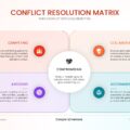 Conflict Resolution Matrix Google Slides Template - light pastel design