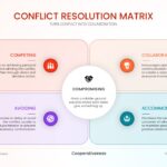 Conflict Resolution Matrix Google Slides Template - light pastel design