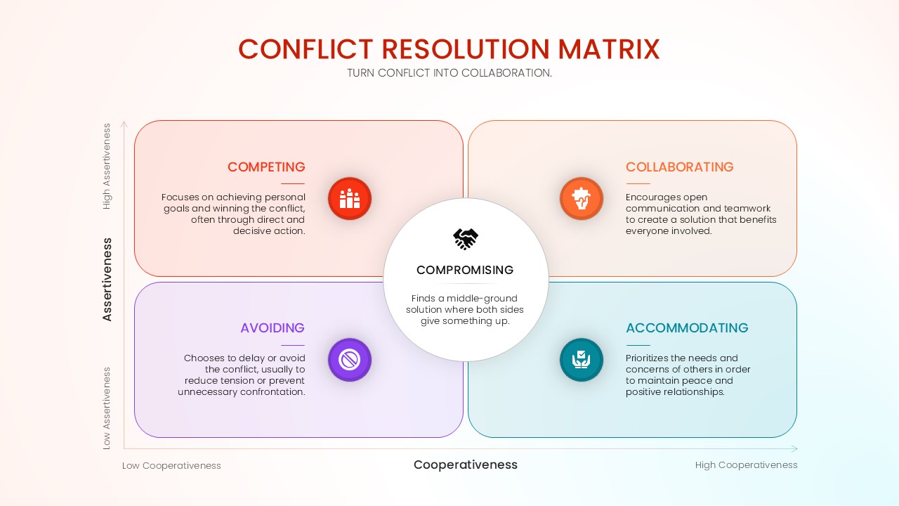 Conflict Resolution Matrix Google Slides Template - light pastel design