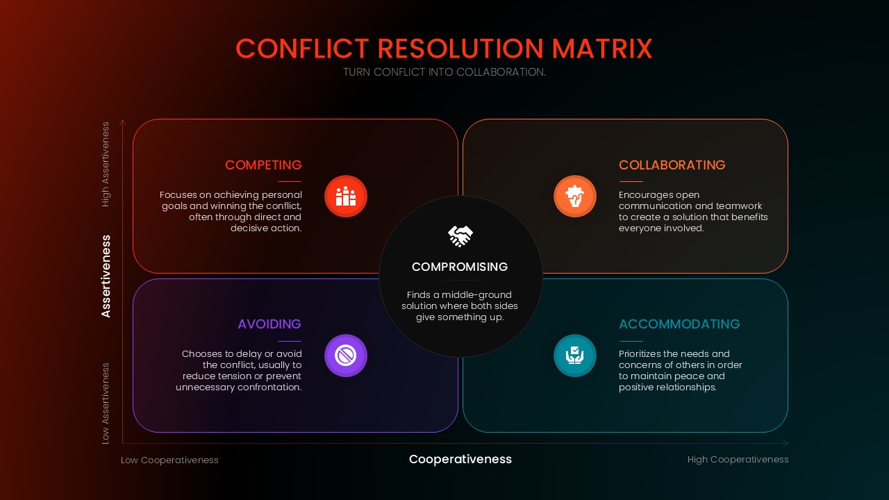 Conflict Resolution Matrix Template - 2x2 grid with dark professional design