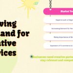 Creative Business Market Demand Template - Innovative chain-link design connecting digital marketing growth trends