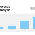 Data Analysis Template - Annual revenue analysis slide to show multi-year financial growth trends