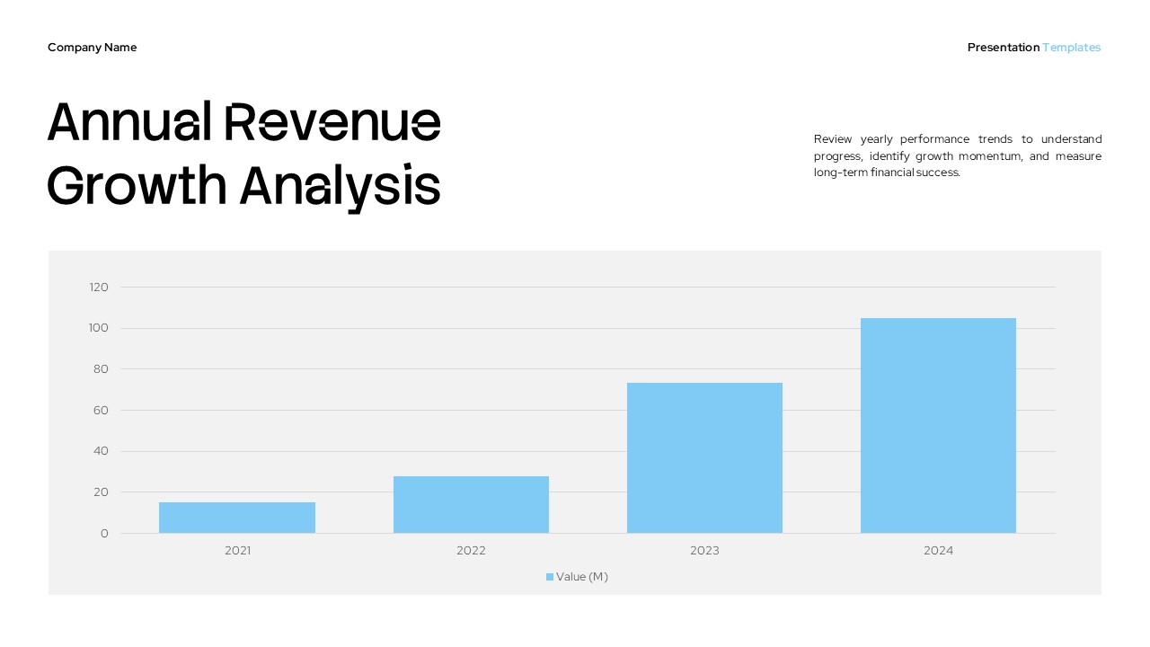 Data Analysis Template - Annual revenue analysis slide to show multi-year financial growth trends