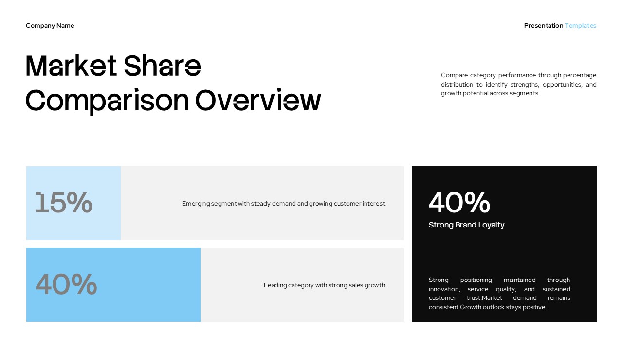 Data Analysis Template - Market share comparison slide to analyze competitive positioning and segments