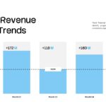Data Analysis Template - Revenue growth chart slide to display monthly financial performance trends