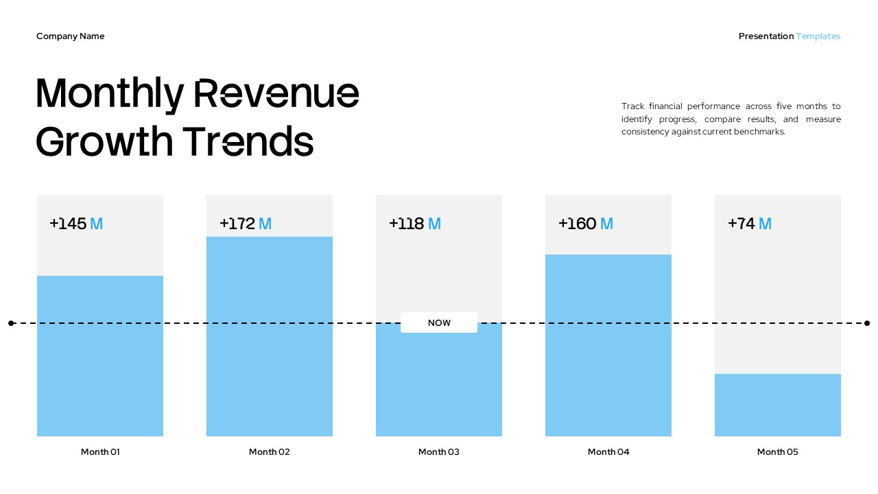 Data Analysis Template - Revenue growth chart slide to display monthly financial performance trends