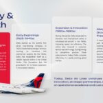 Delta Airlines Template - History timeline from 1925 to present