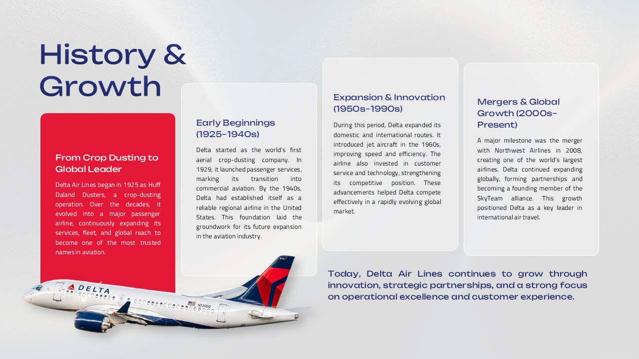 Delta Airlines Template - History timeline from 1925 to present
