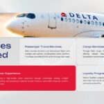 Delta Airlines Template - Services overview with four categories