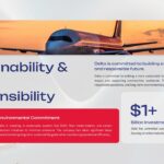 Delta Airlines Template - Sustainability with $1+ billion investment