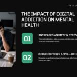 Digital Addiction Awareness Template - physical effects slide with donut chart, 122K stat, image cards, and health impact badge
