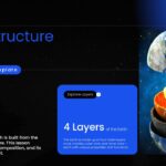 Earth Structure Diagram Template - title slide with lesson heading and 3D layered Earth visualization