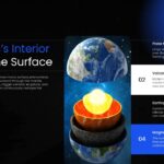 Earth Structure Diagram Template - interior processes slide with central Earth model and numbered sections