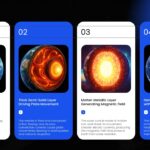 Earth Structure Diagram Template - four-card layout with alternating blue and white cards describing Earth layers