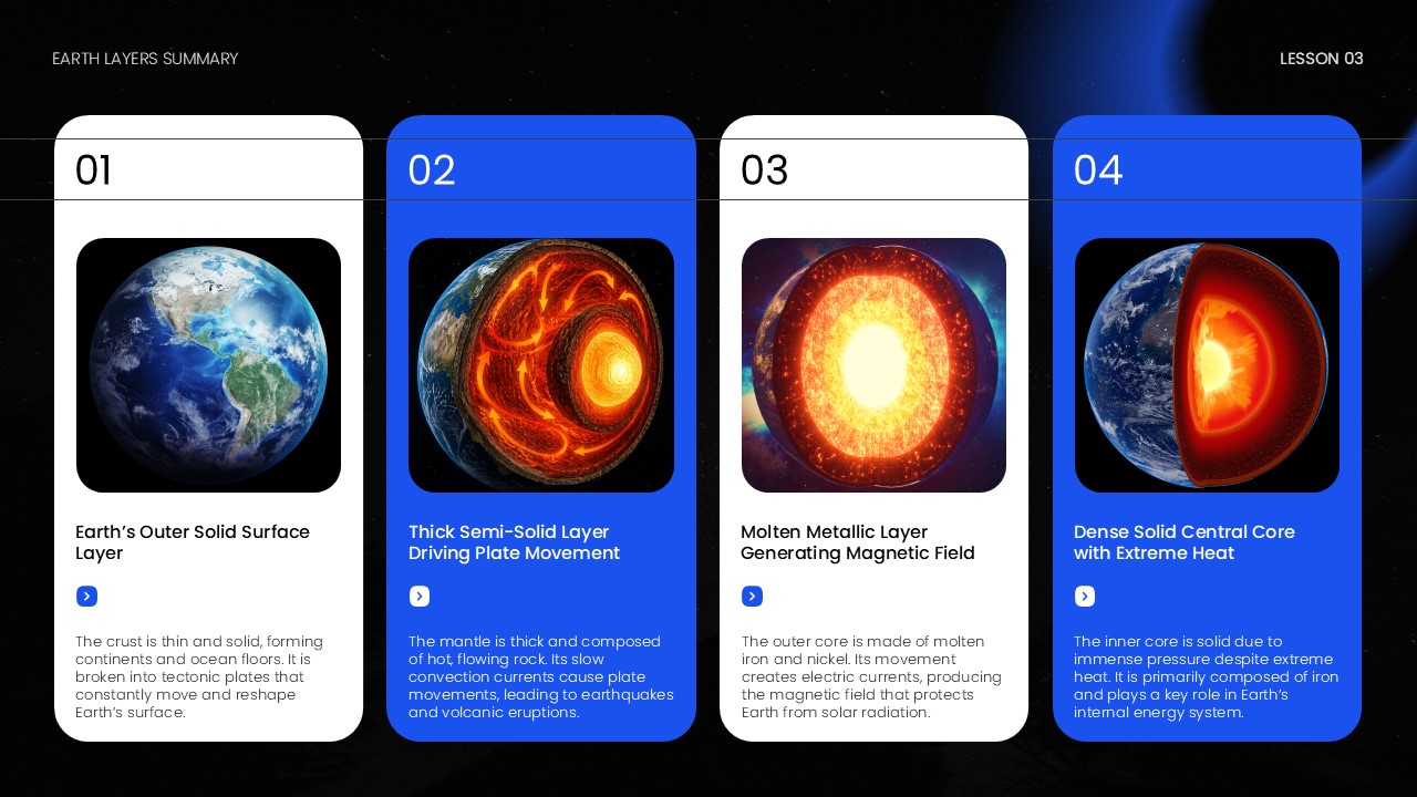 Earth Structure Diagram Template - four-card layout with alternating blue and white cards describing Earth layers