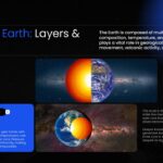 Earth Structure Diagram Template - introduction slide with split Earth image and Quick Facts box