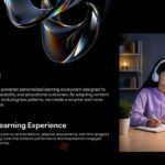 EdTech Startup solution slide presenting AI-powered learning ecosystem with positive student engagement imagery
