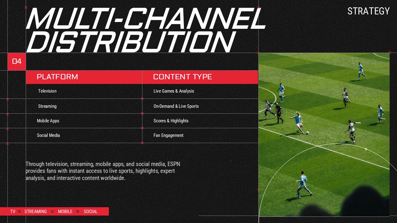 ESPN Distribution Strategy - Multi-channel platform overview