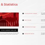 Financial Crisis Key Facts Slide - Striking 57% stock market decline stat alongside four major crisis indicators