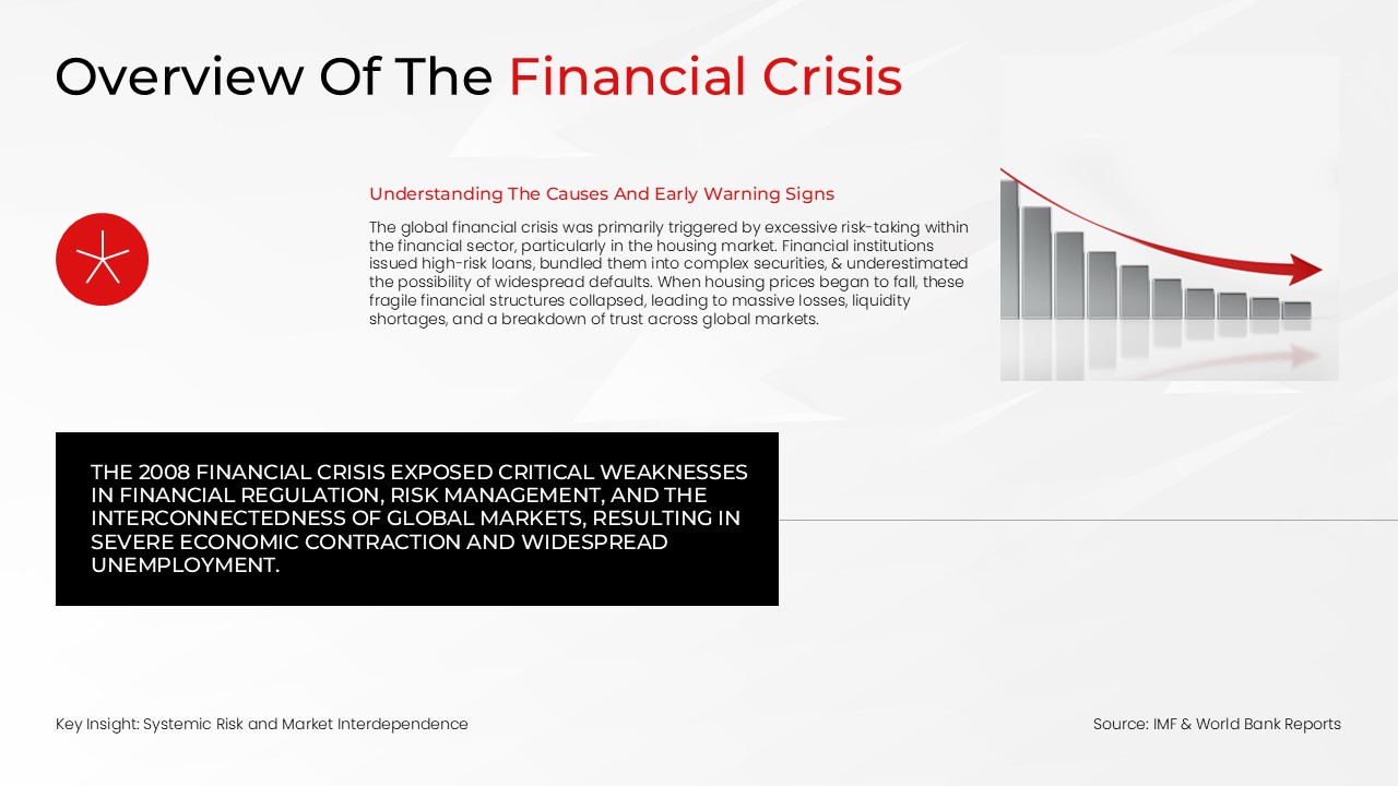 Financial Crisis Overview Slide - Clean editorial layout with declining bar chart and bold regulatory insight callout