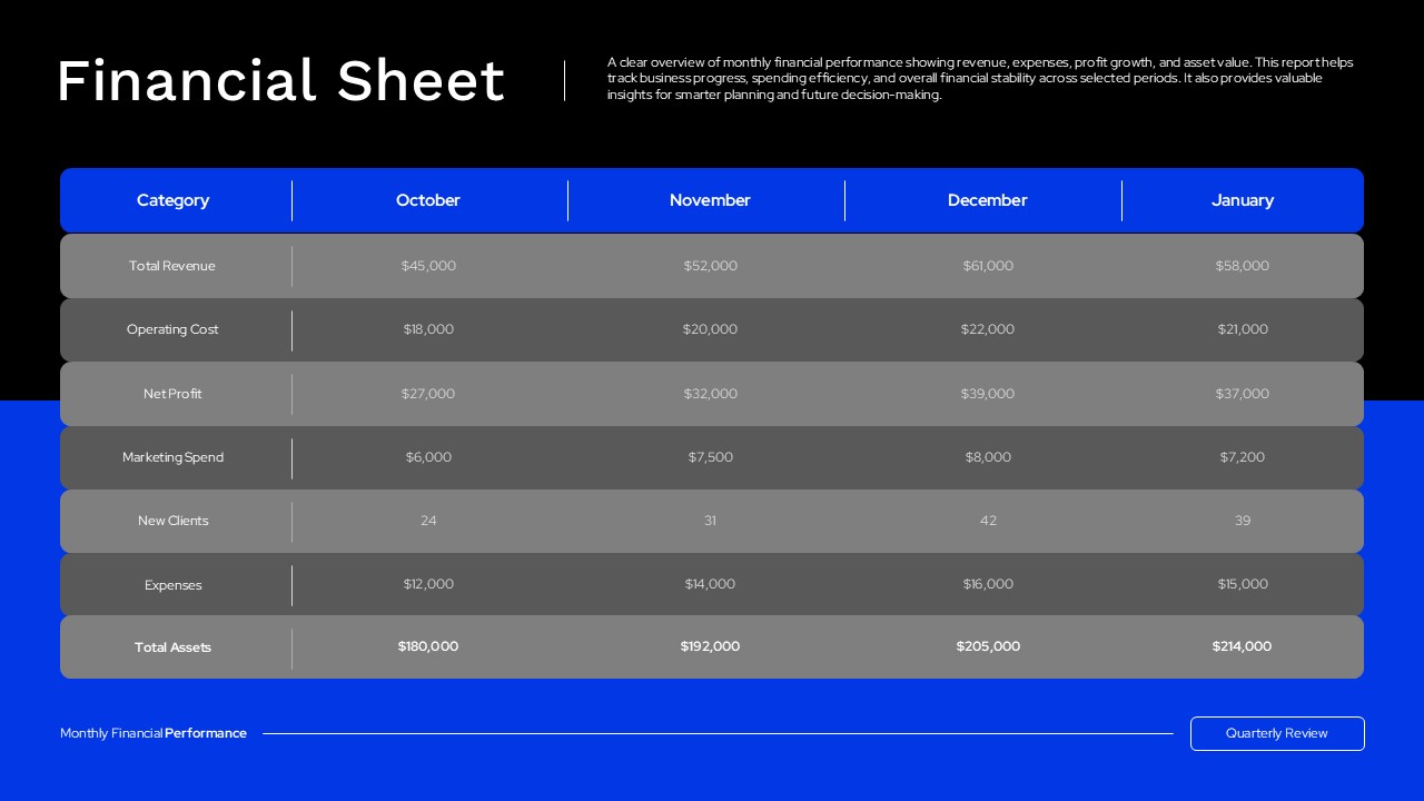 Financial Sheet Google Slides PowerPoint Template - dark theme dashboard with blue accents and financial data table