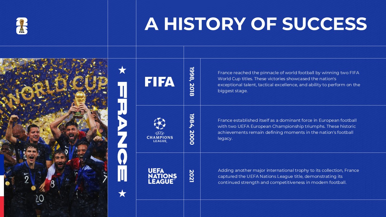 France Football Team History Template - Royal blue timeline showcasing FIFA and UEFA championship victories by year