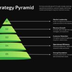 Growth Strategy Pyramid Google Slides template - Vibrant green pyramid hierarchy against dramatic black executive background