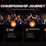 Knicks Parade Template - Championship journey slide to showcase the team's path from contender to champion
