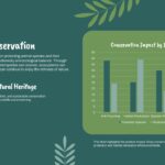 Conservation Impact Chart Template - elephant photo beside a six-row regional wildlife data table with teal header row