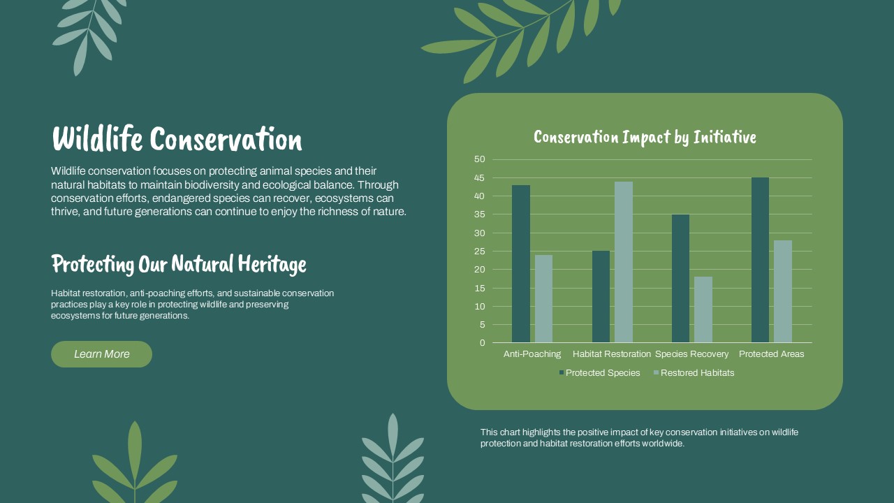 Conservation Impact Chart Template - elephant photo beside a six-row regional wildlife data table with teal header row