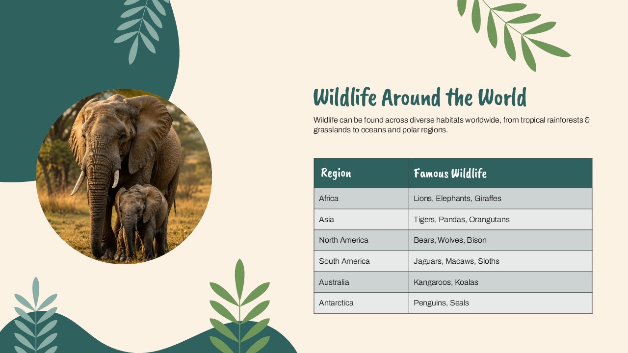 Wildlife Around the World Template - data table slide mapping six global regions to famous wildlife species with teal headers