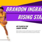 Lakers Template - Rising star slide to feature Brandon Ingram as emerging talent and key player