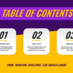 Lakers Template - Table of contents slide to outline your Lakers presentation structure and topics