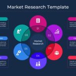 Market Research Template - dark navy background with circular hub diagram showing 6 research components in bright colored segments
