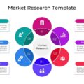 Market Research Template - circular hub diagram with 6 colored segments for summary, growth, audience, competitors, needs, strategy