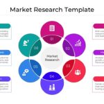 Market Research Template - circular hub diagram with 6 colored segments for summary, growth, audience, competitors, needs, strategy