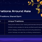 Moon Festival Asia - Regional celebration table comparing traditions across China, Vietnam, Singapore, and Malaysia