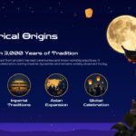 Moon Festival History - Traditional pagoda silhouette with timeline icons tracing 3,000 years of festival evolution