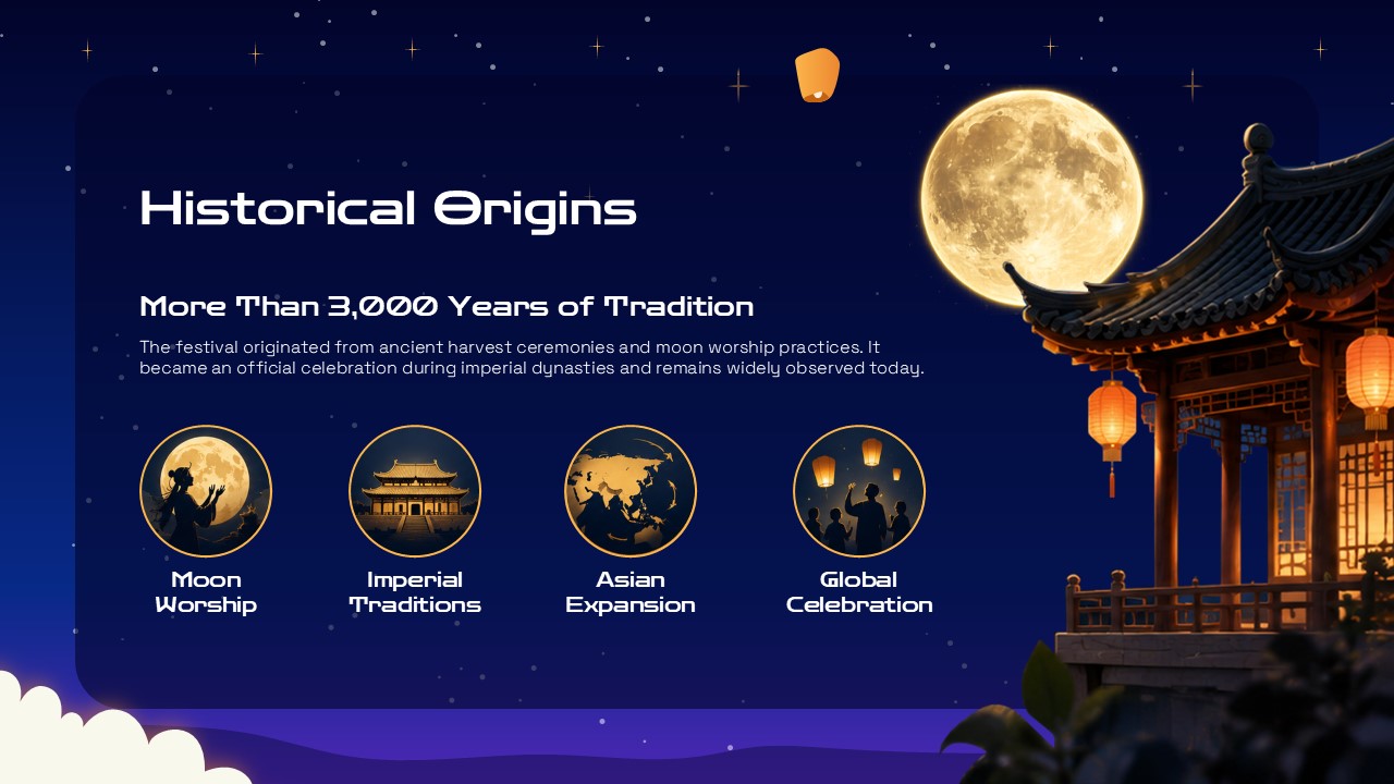 Moon Festival History - Traditional pagoda silhouette with timeline icons tracing 3,000 years of festival evolution